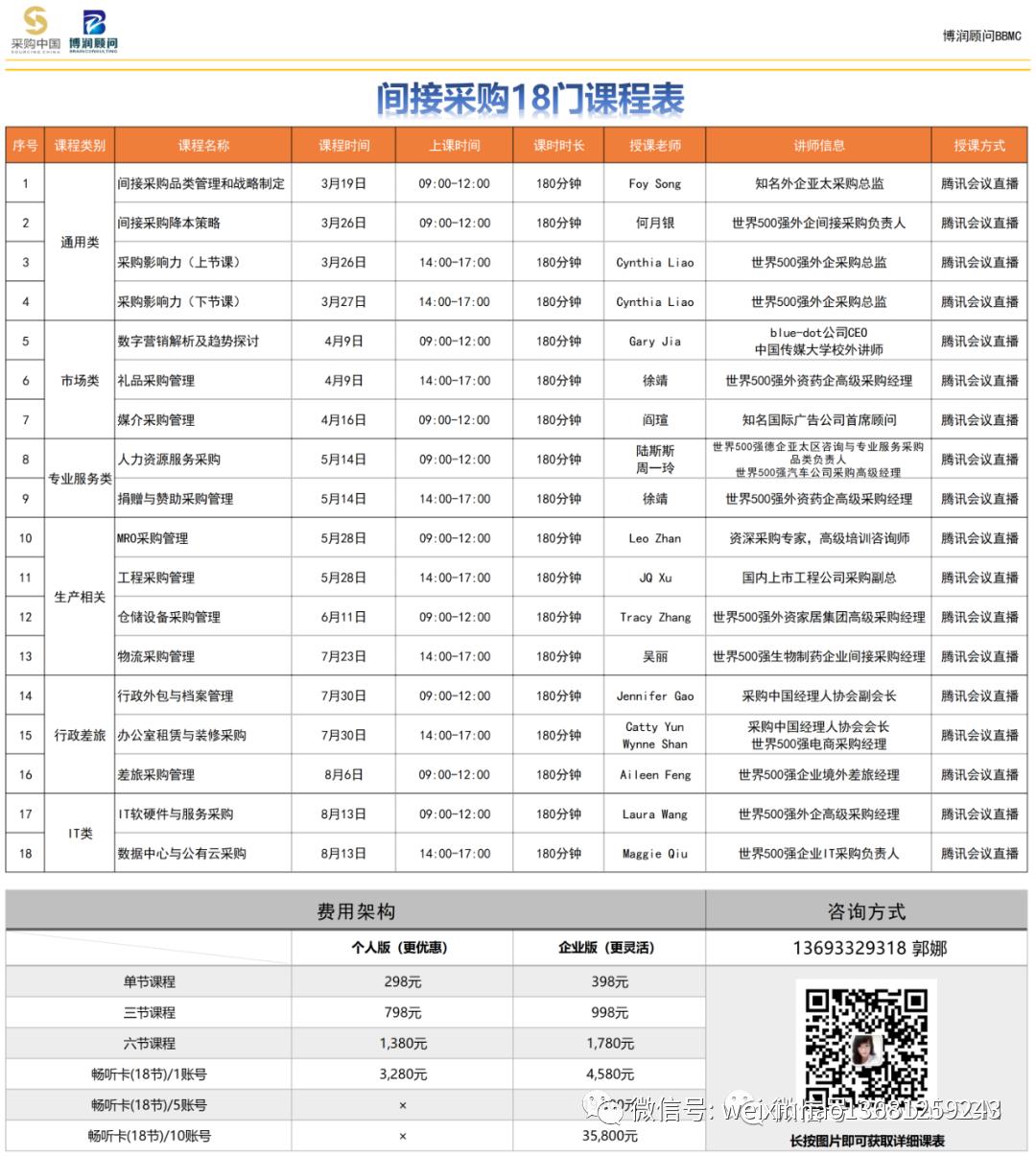 采购流程及采购流程图,采购流程ppt培训