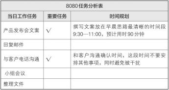 梦想行动十大步骤,梦想行动计划表