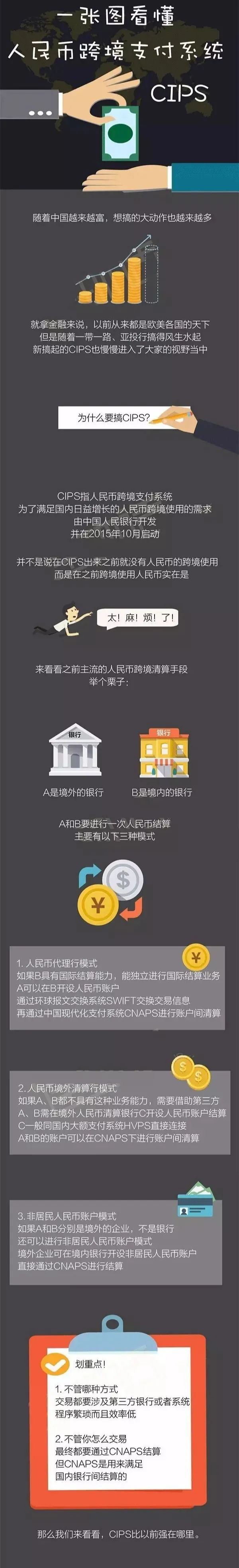 人民币跨境结算系统cips,cips跨境支付系统占swift比例