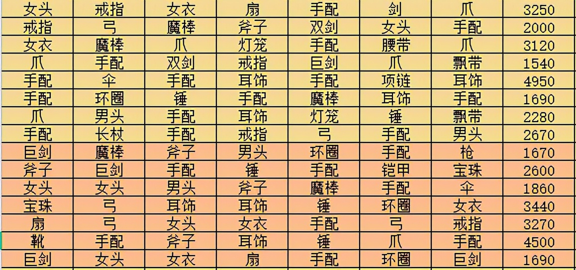 梦幻西游跑环奖励测试,梦幻西游多开跑环操作