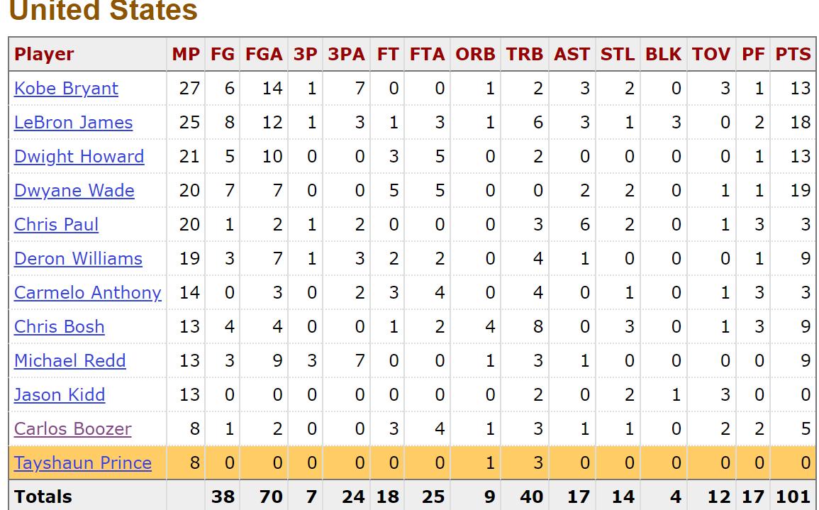 08中美奥运男篮比赛,2008中美男篮比赛解说