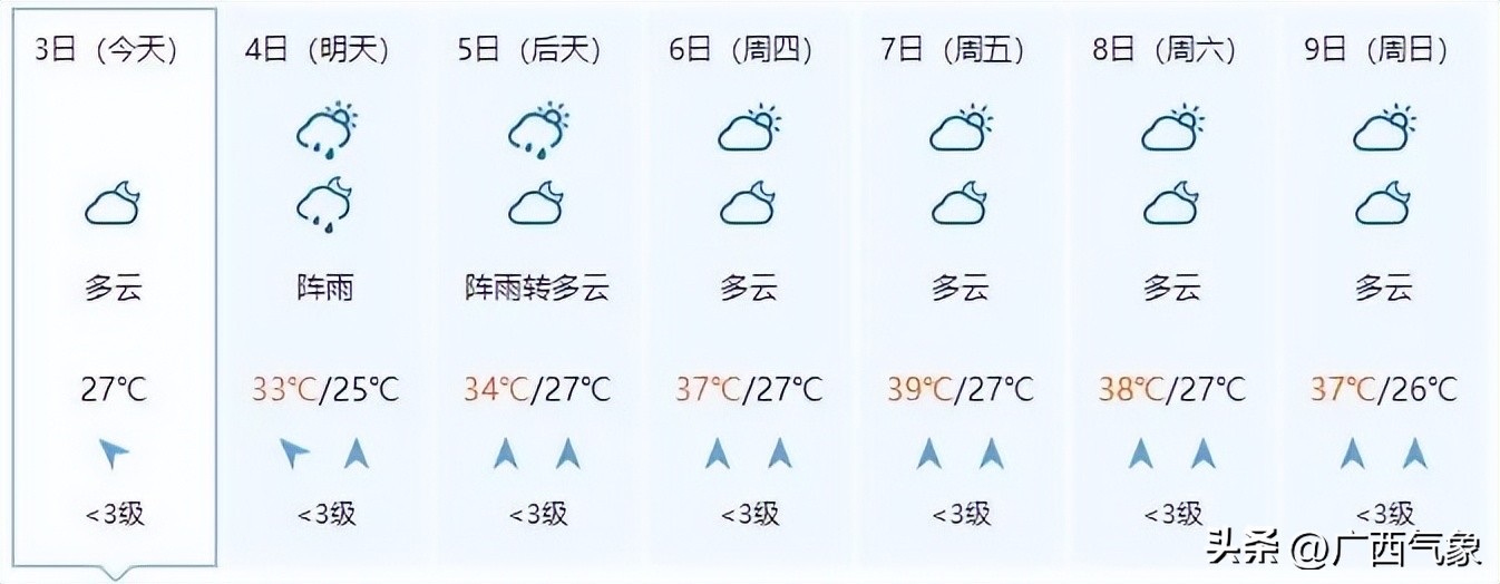 明后几号有大暴雨天气,明后两天天气预报有大雨吗