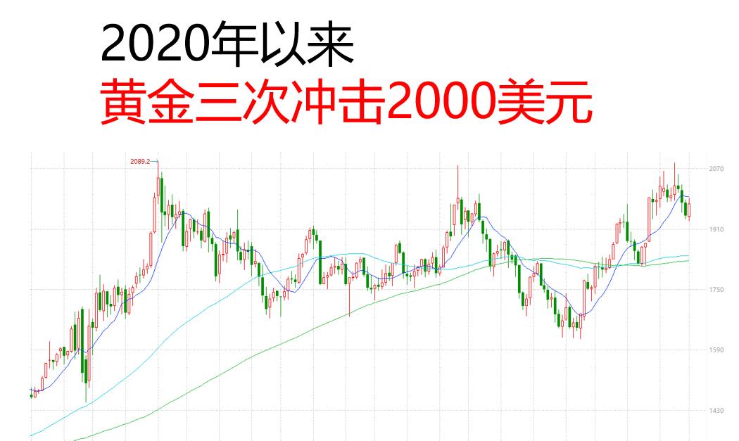为什么现在钱难赚黄金还上涨,黄金价格上涨多少