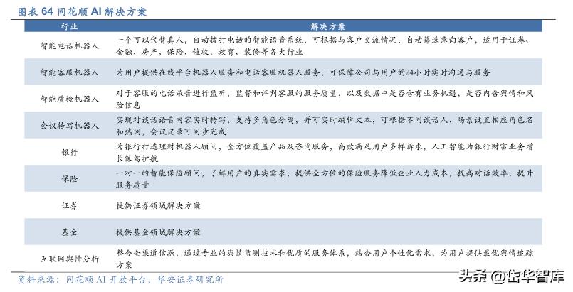 同花顺金融服务网金融资讯专家,金融数据服务同花顺
