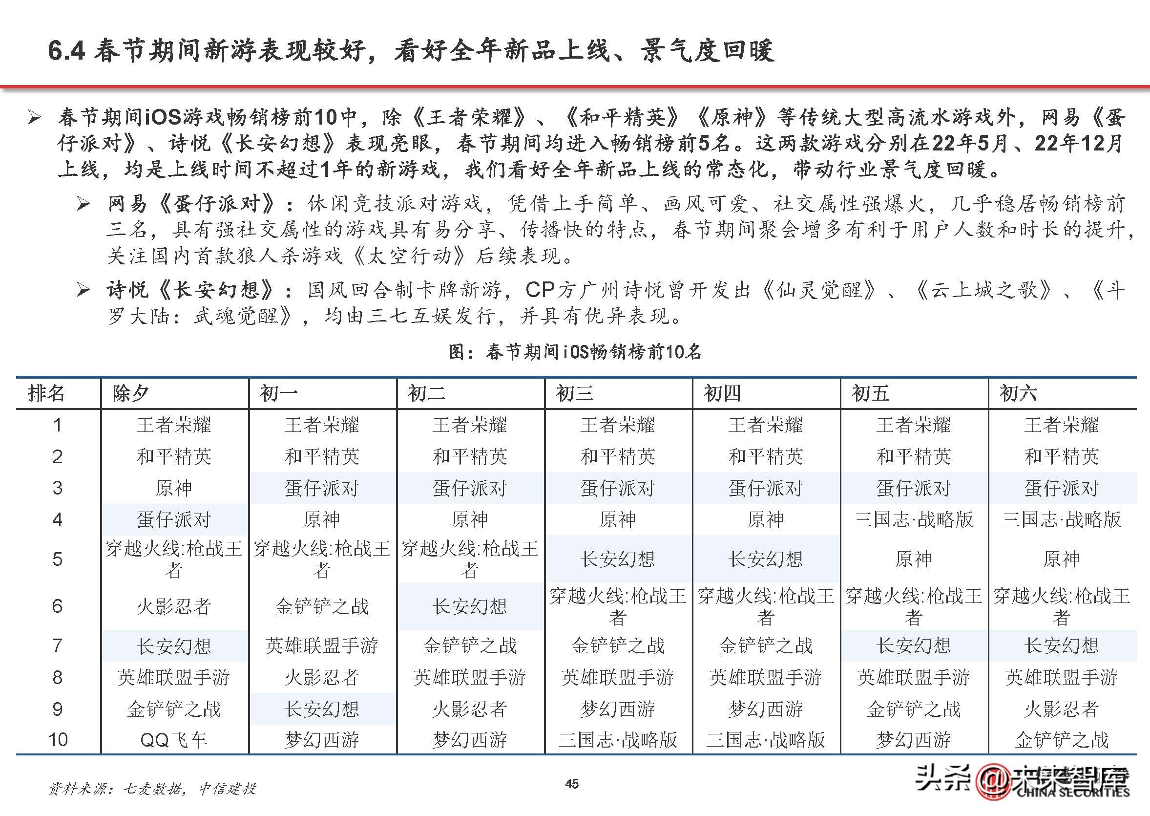 游戏行业复苏aigc赋能,游戏行业aigc合规