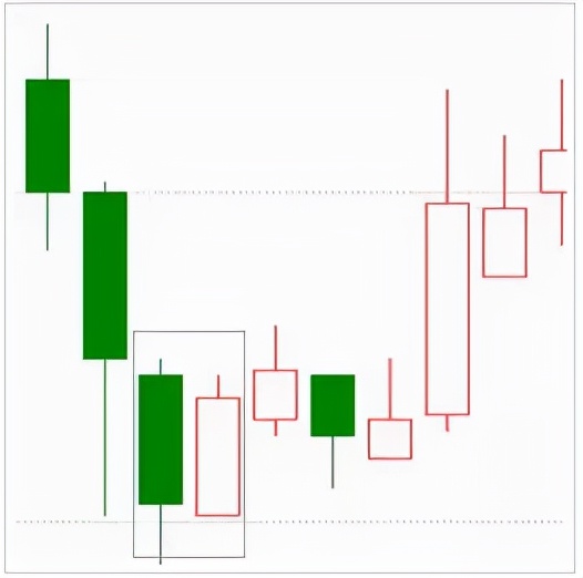 30分钟和60分钟k线图买入绝招,股票底部k线组合图解