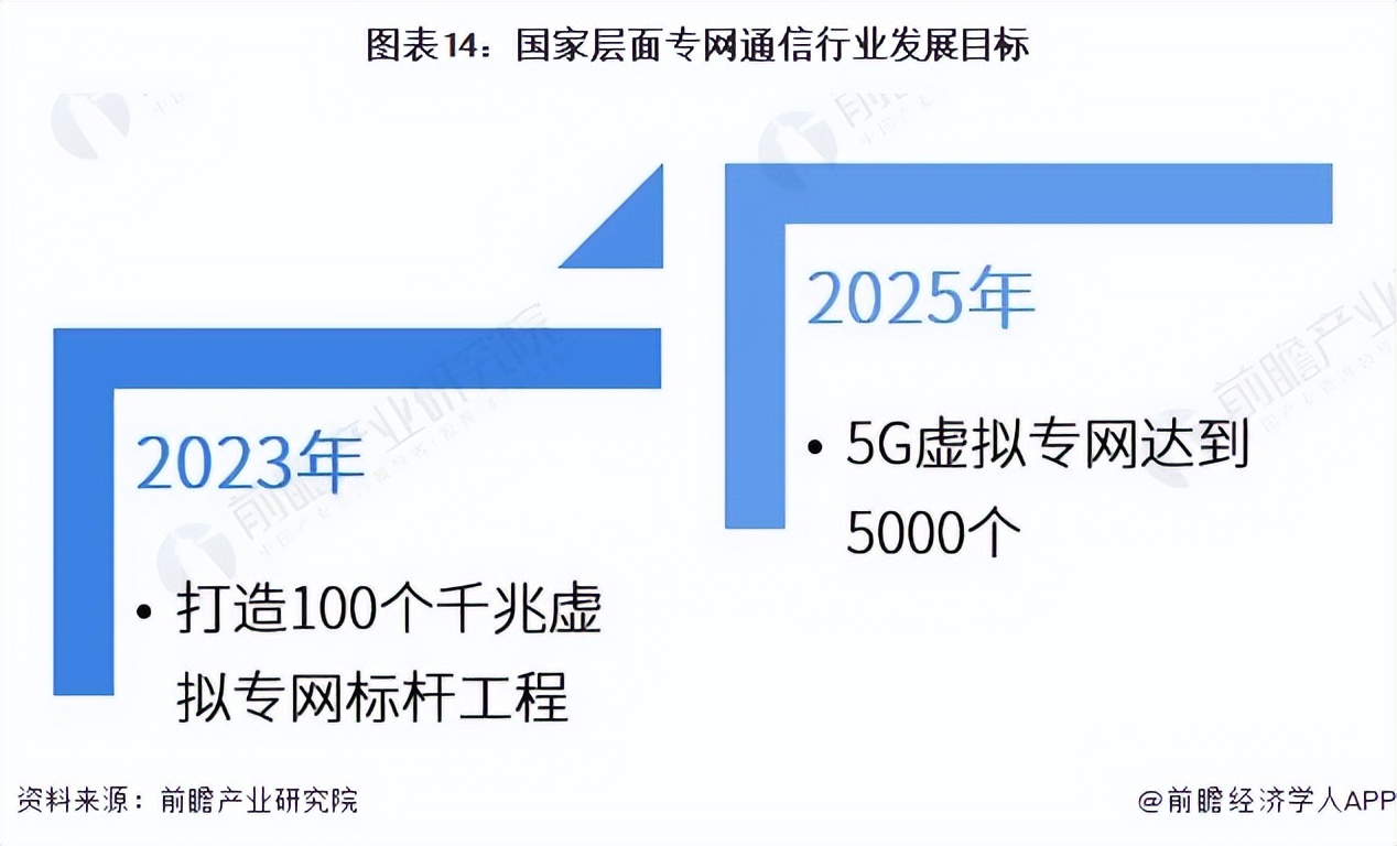 2023年通信发展趋势,2023年3月份通信行业大数据