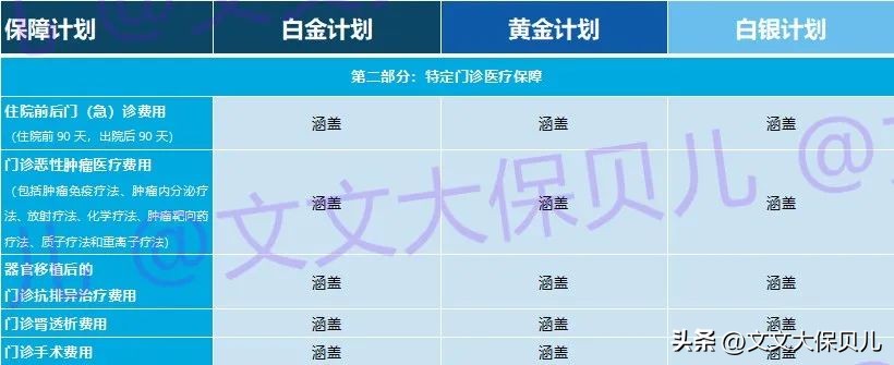 招商信诺醇悦人生高端医疗保险,招商信诺醇享人生plus