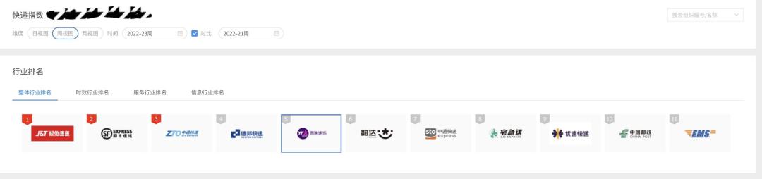 快递涨量不靠低价?融合后的新极兔走出“低谷区”
