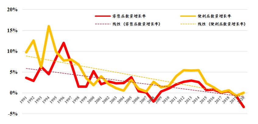 从日本消费演变史看中国,日本消费社会演进的四个时代