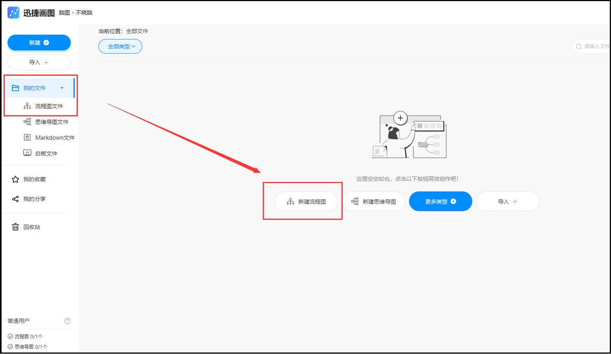 流程图快速制作用什么软件,流程图制作方法用什么软件