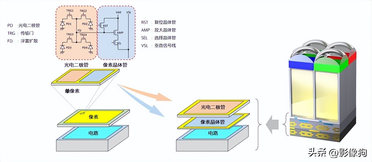 索尼xperia1v深度测评,索尼xperia1v深度评测