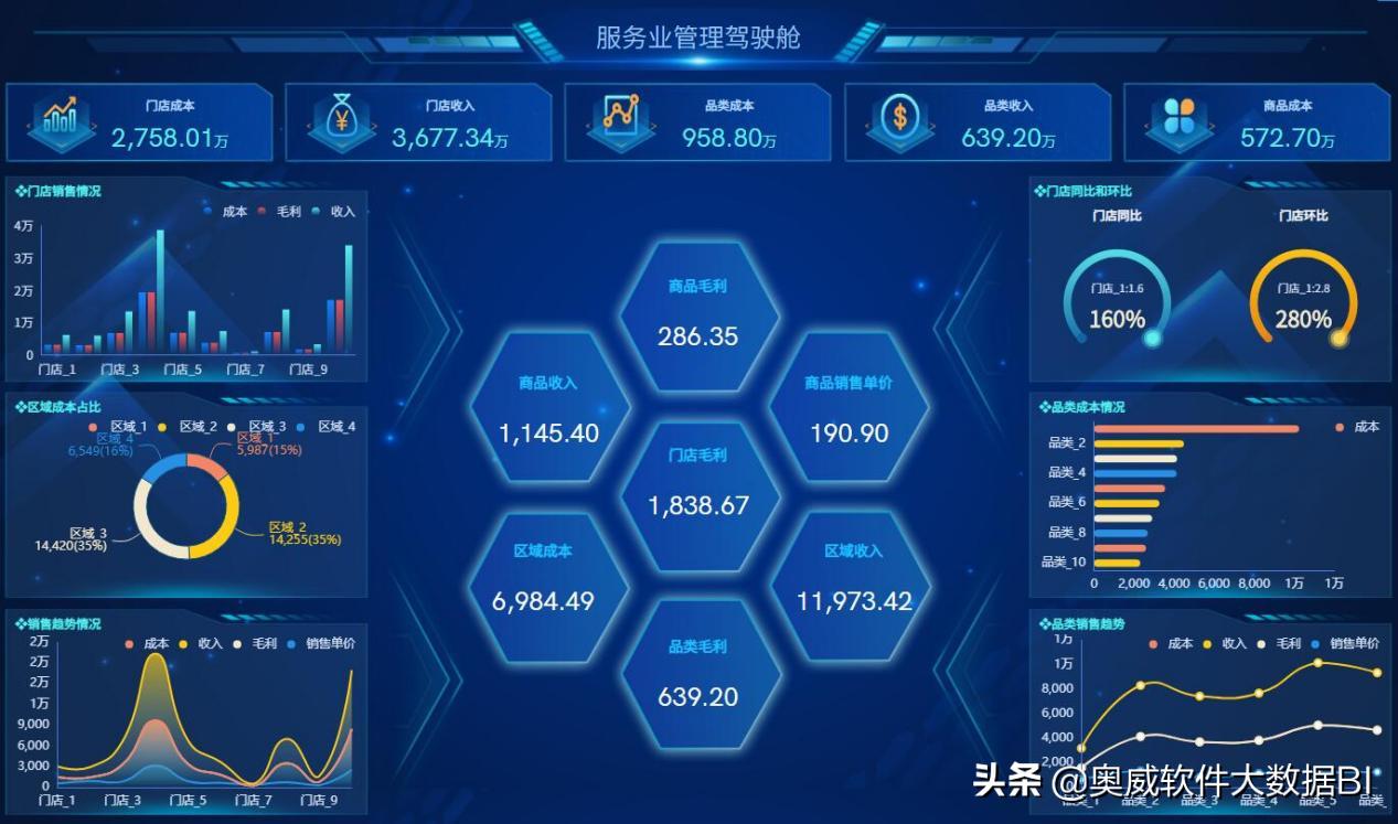 bi能对数据表进行分析吗,bi工具大数据分析