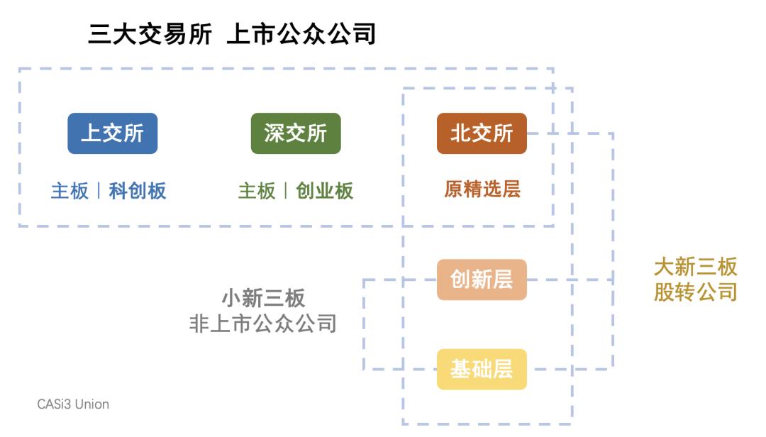 老三板是否也归北交所,老三板会平移到北交所吗