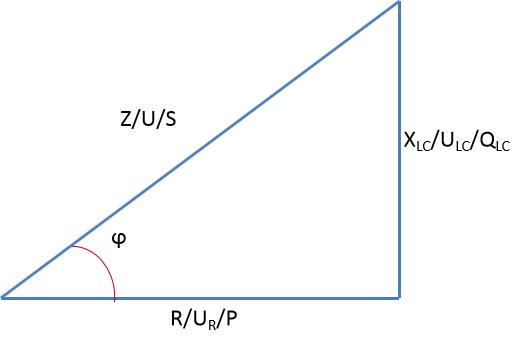 电阻感抗容抗与频率的关系,电抗阻抗感抗容抗和电阻的区别