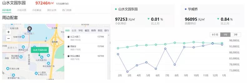 地铁3号线哪个地段房价低,北京地铁17号线带动房价