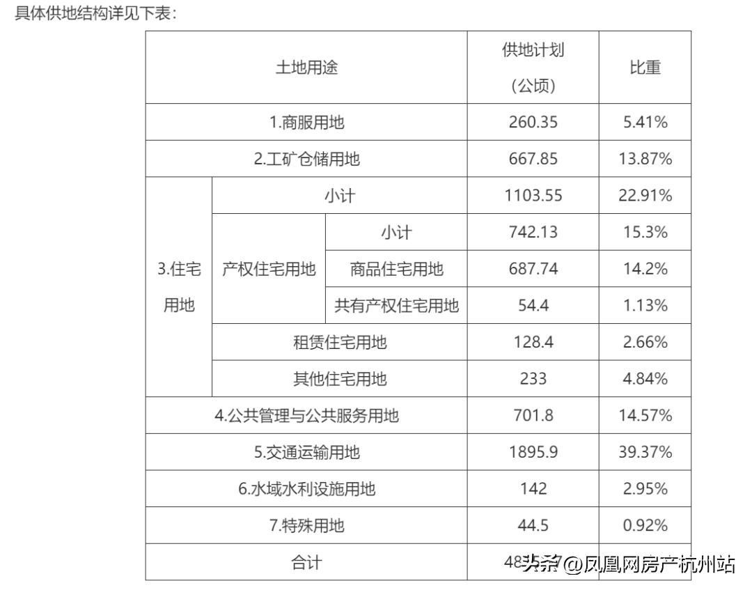 杭州最新首付79万房源,杭州首付5万以下特价房