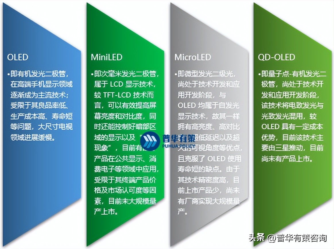 液晶显示面板行业分析,液晶显示器行业市场研究预测报告