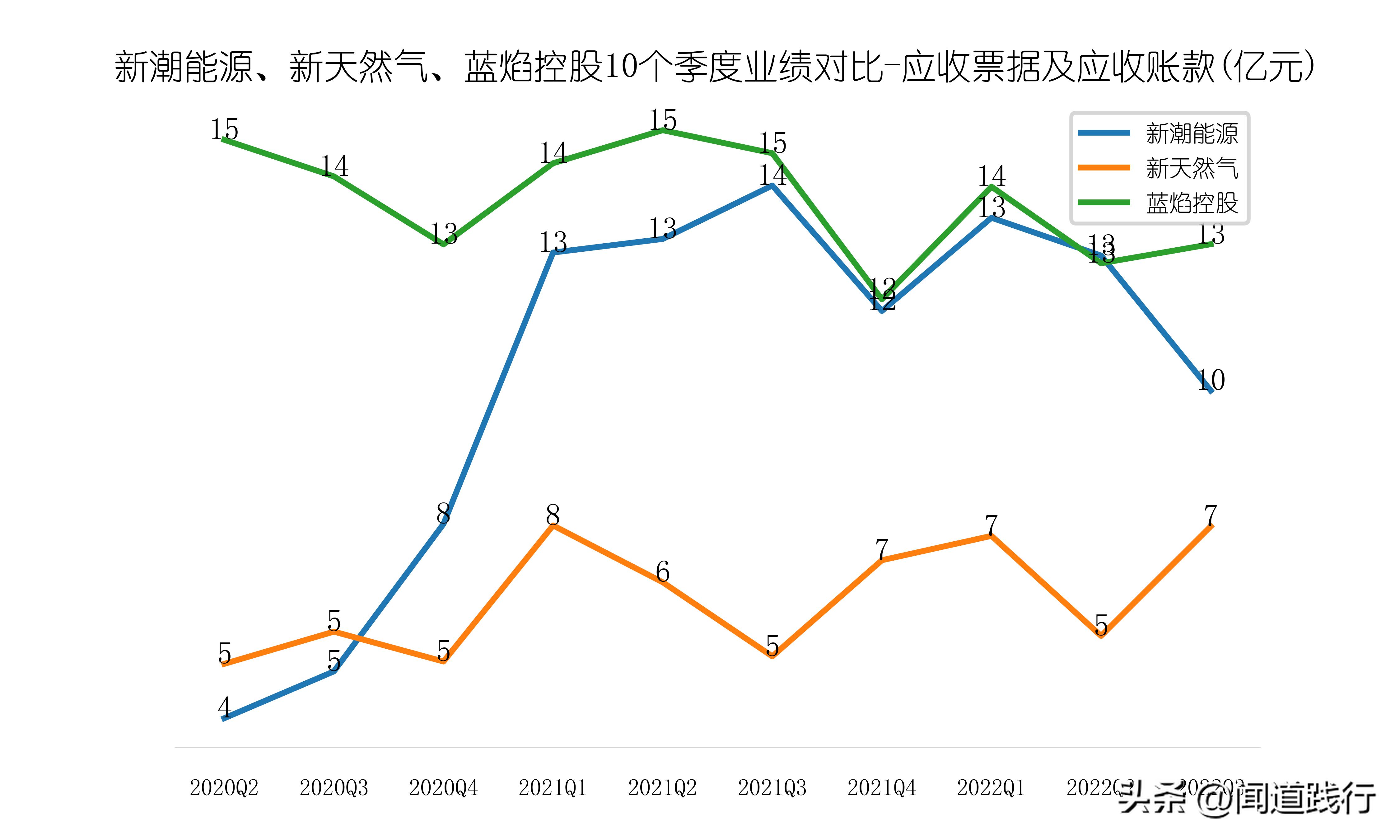 新潮能源风险与潜力,蓝焰控股和新天然气产量比较