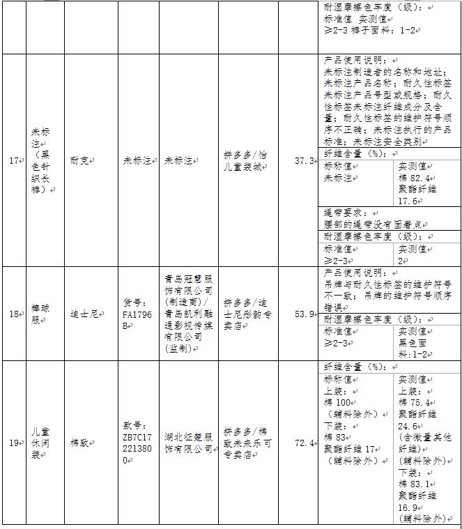 儿童服装检测不合格,不合格衣服对宝宝的危害