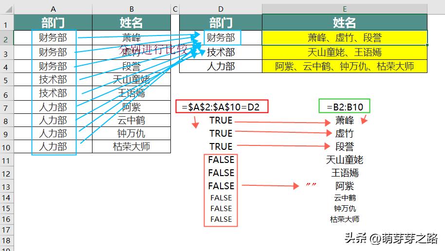 左右两个单元格合并保留所有内容,多行内容合并单元格的最快方法