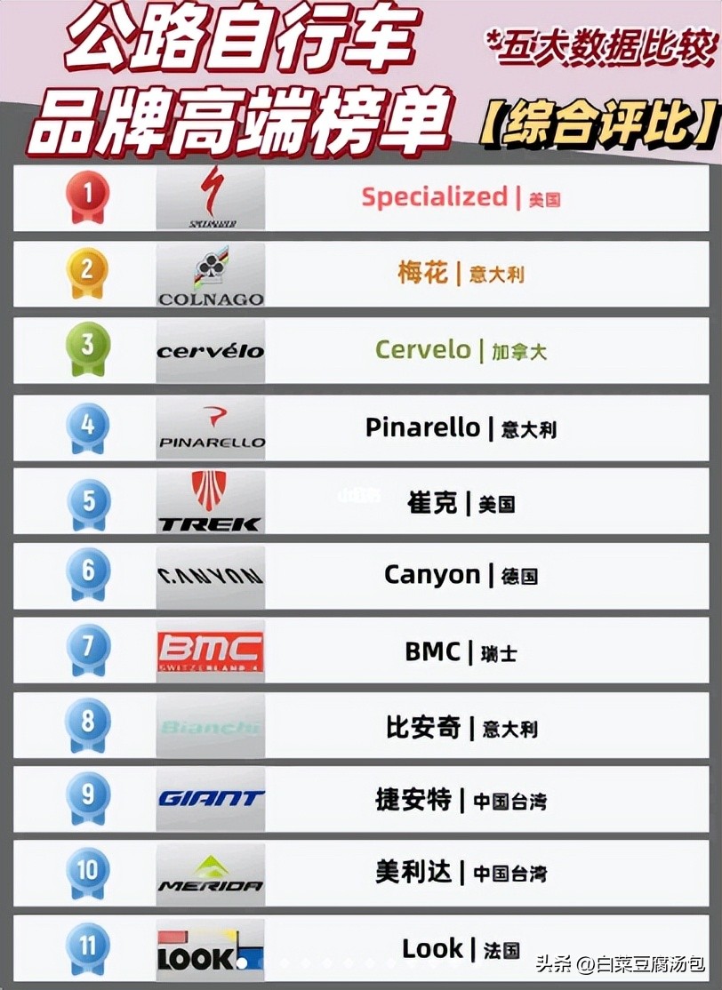 公路自行车变速器十大品牌,越野公路自行车哪个品牌好