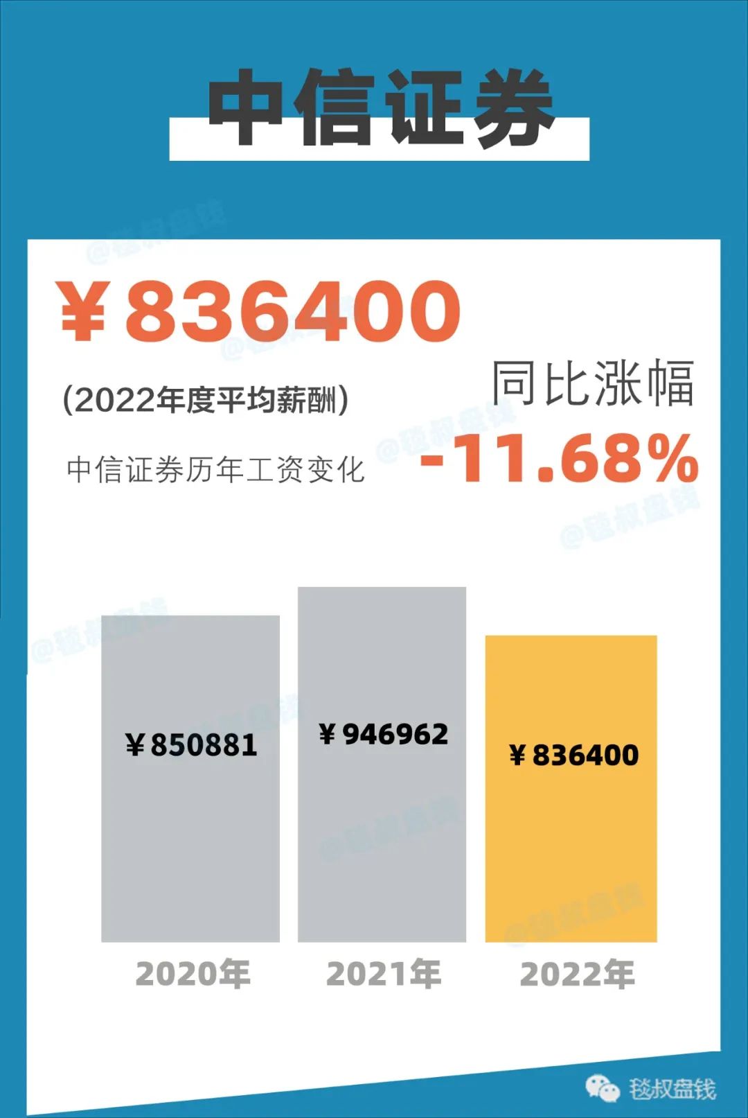 金融圈2018年金融行业薪酬报告,2020金融圈标准薪酬对照表