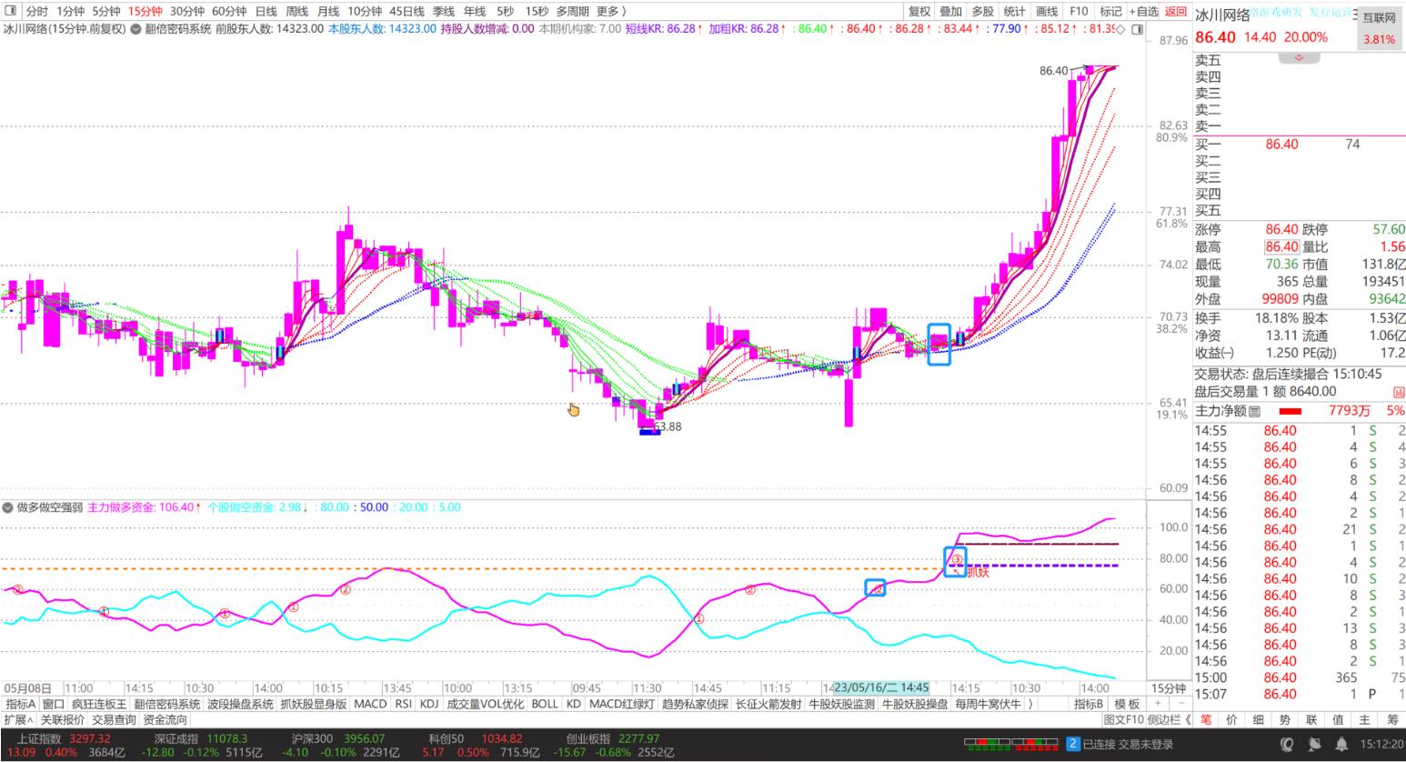 主力做多做空指标,主力资金做多意愿较弱