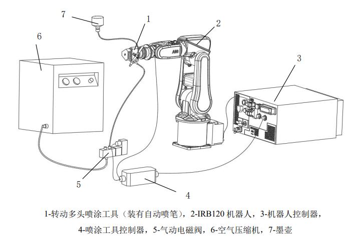 机器人喷涂学习,机器人喷涂实训平台