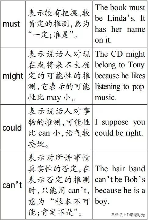 九年级人教版英语语法填空专项,九年级英语语法重点讲解