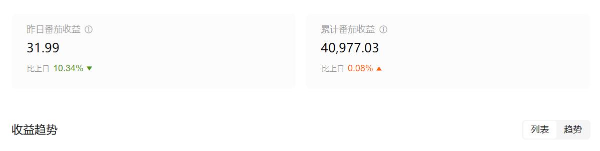 番茄写两本书能赚两份全勤吗,番茄写书多少字后有收益