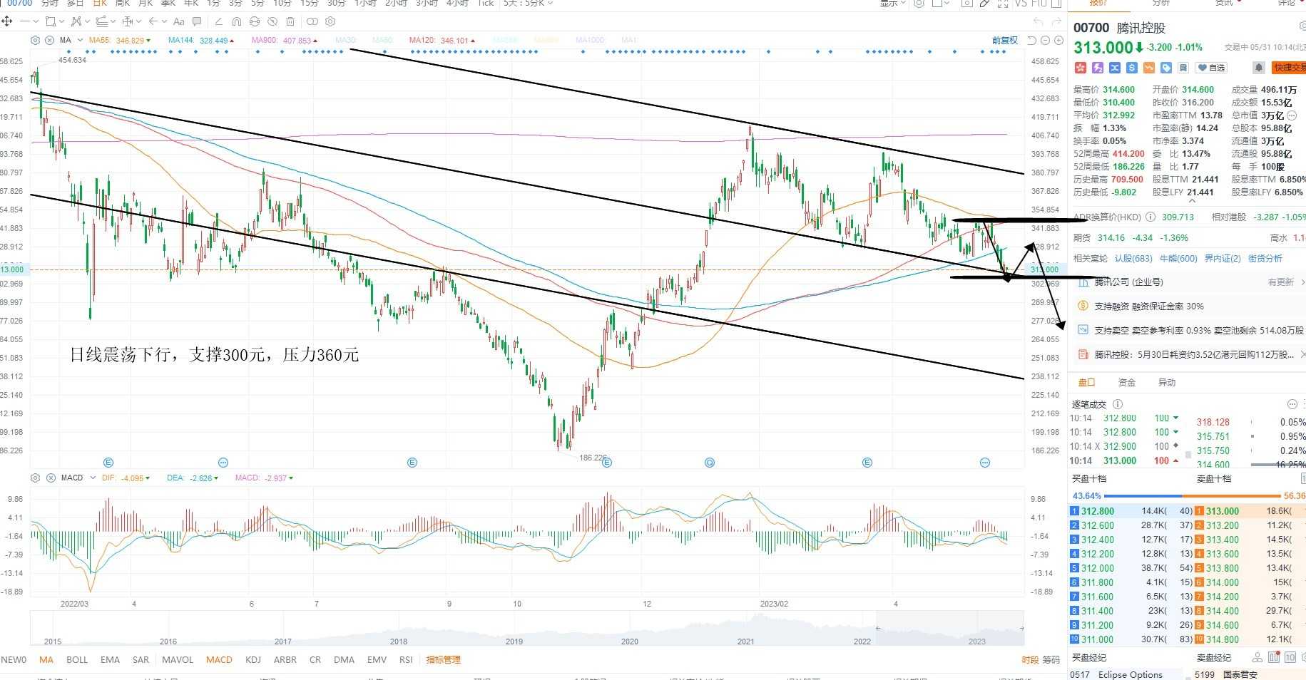 黄金原油外汇趋势分析图,kcm行情风险