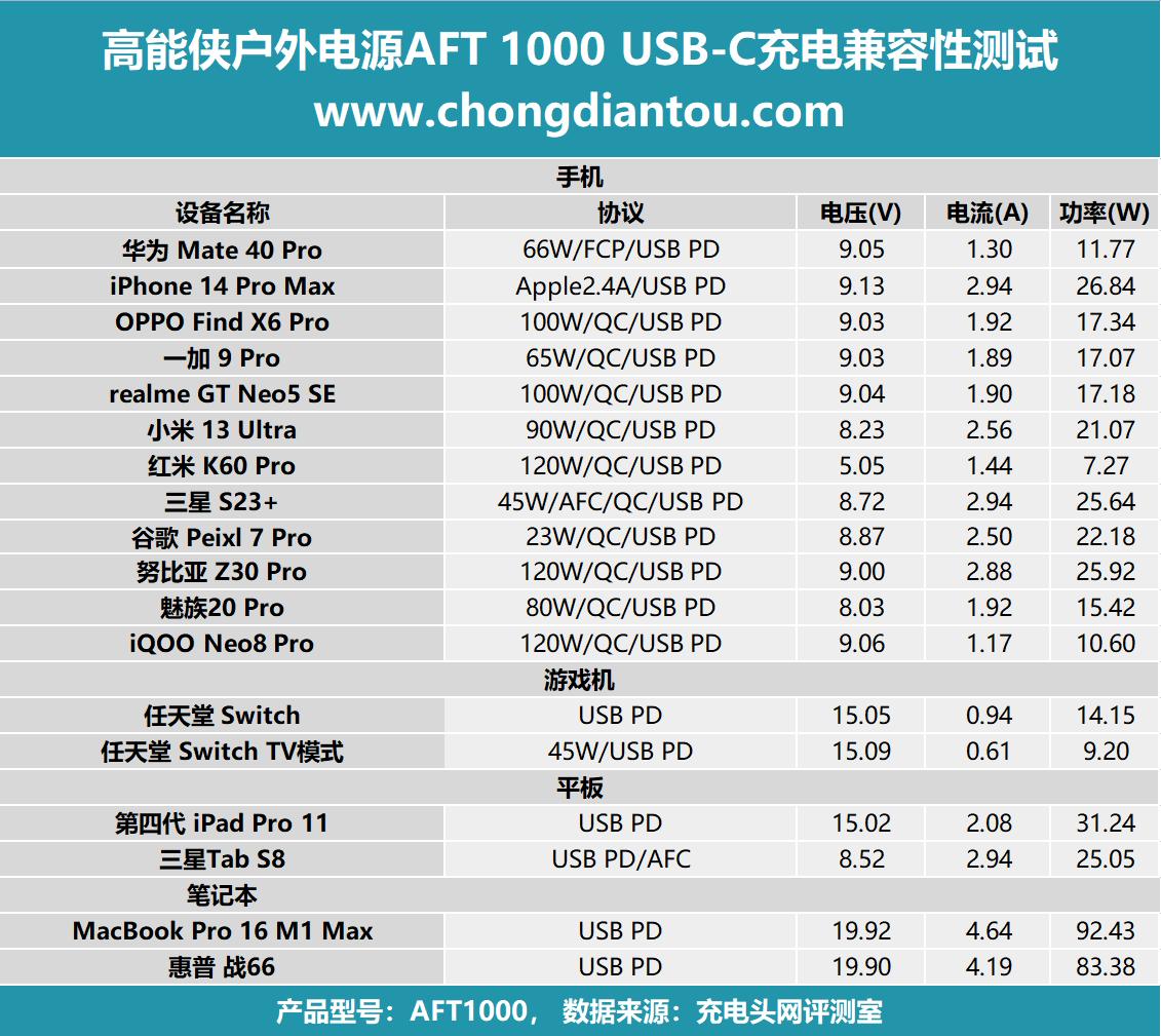 车规级18650电池,车规级磷酸铁锂电池