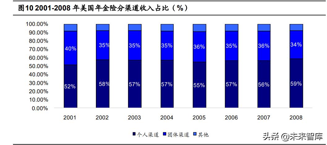 保险行业展望,新的一年保险业趋向