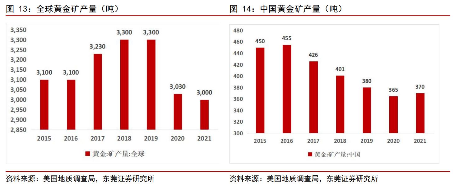 全球化布局加速，赤峰黄金：夯实黄金主业，冉冉升起的贵金属之星