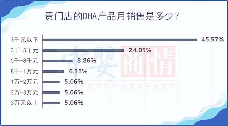 DHA这么好，您忍心玩坏它吗？