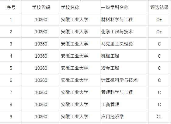 安徽工业大学招生章程最新公布表,安徽工业大学就业前景怎样