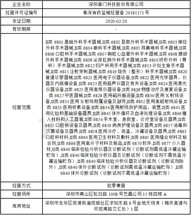 深圳普门科技有限公司资质,深圳普门科技股份有限公司证书