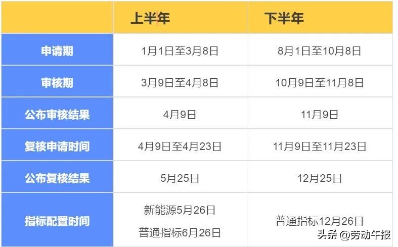 北京小客车审核不通过如何再申请,北京小客车复核流程