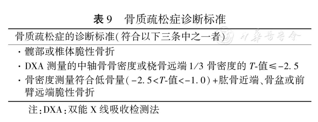 骨质疏松症治疗视频,骨质疏松症的诊断指南