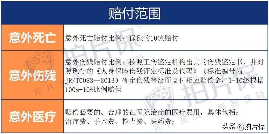 拍片保︱影视行业复苏,这款性价比高的海外保险方案你一定要了解