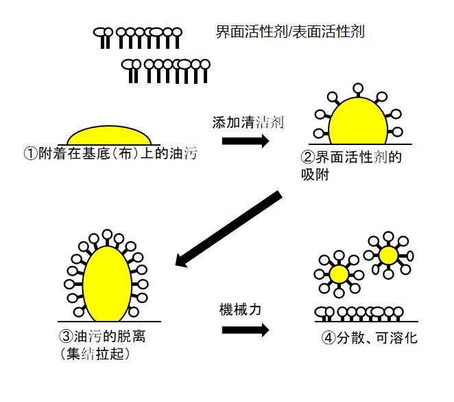 什么牌子的衣领净好用,衣领净和洗衣液哪个更好