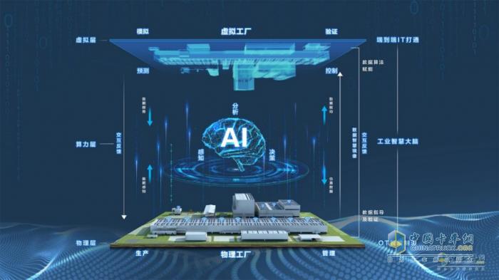 可以入手了！北京重卡让成年人不用做选择题