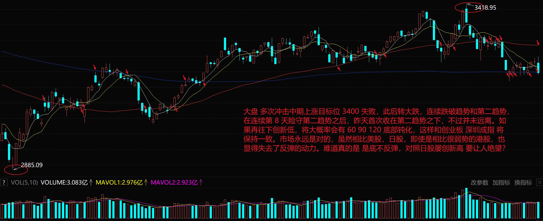 港股恒指低开低走医药股集体走高,港股继续反弹恒科指涨1.11%