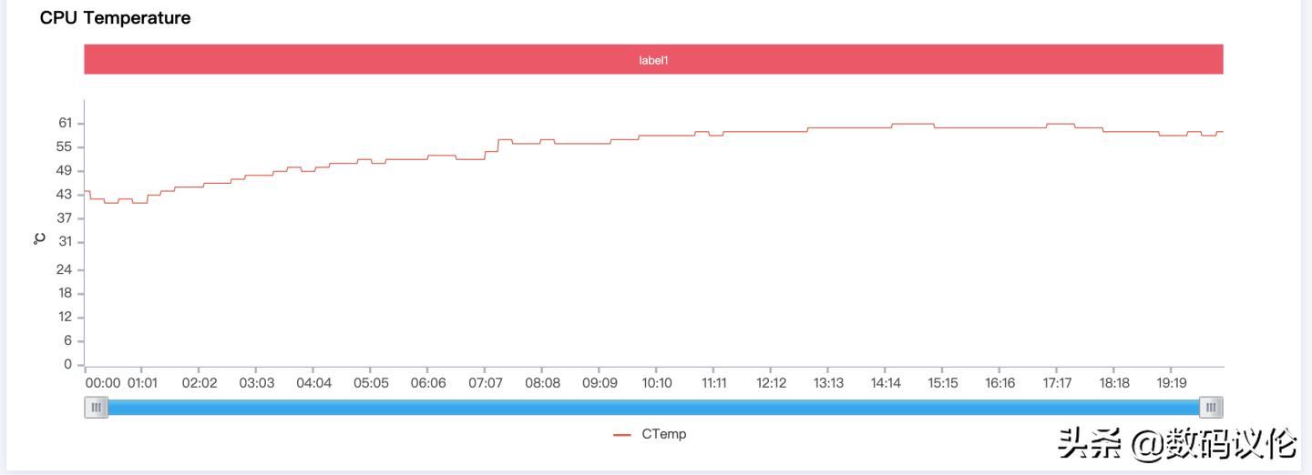 摩托罗拉motoedgex30骁龙8,摩托罗拉motoedgex30优缺点
