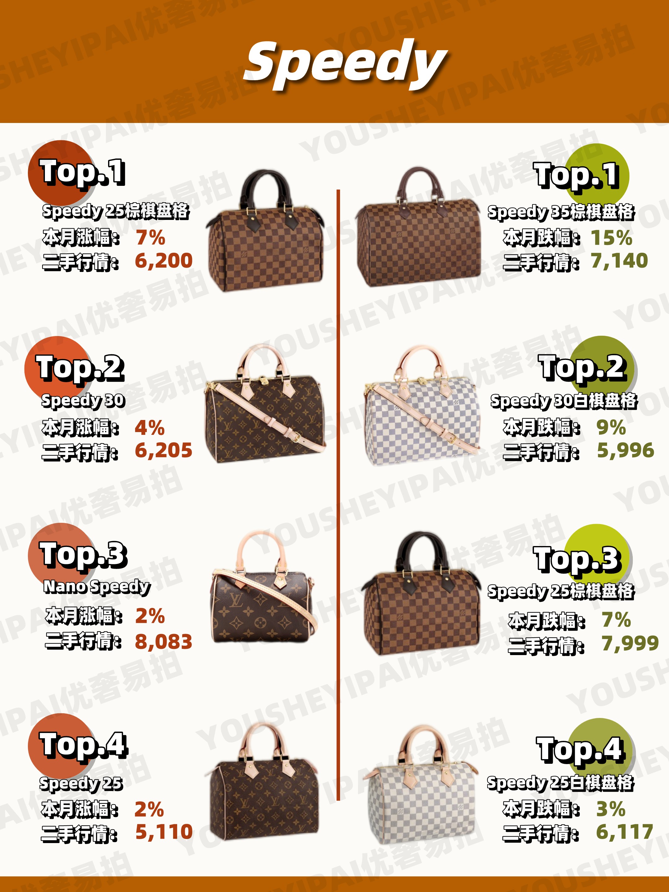 lv古驰二手包包回收,奢侈品二手包交易市场