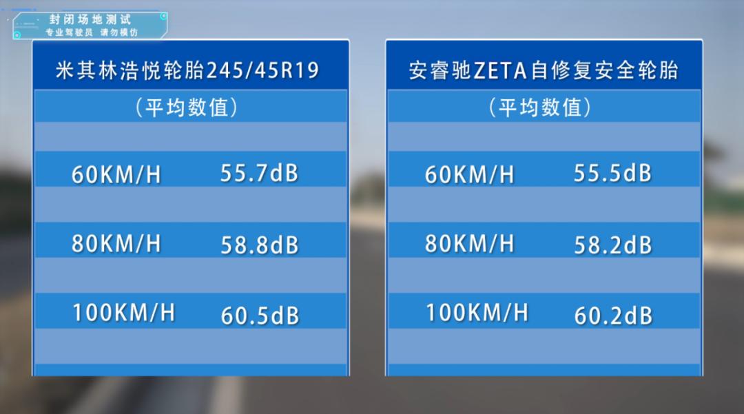 倍耐力米其林专业轮胎评测,米其林马牌普利司通轮胎测评