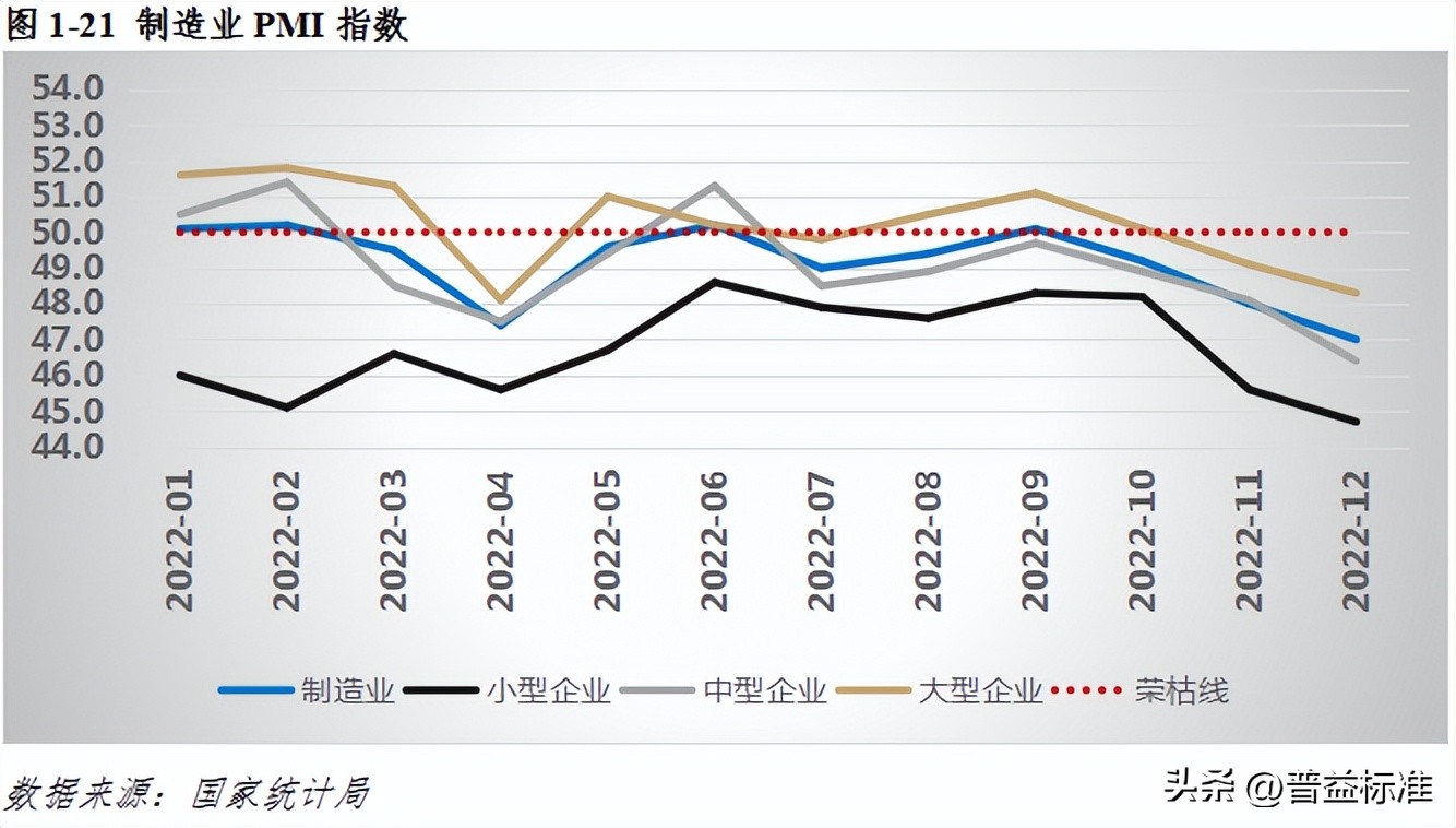 宏观经济数据分析与解读,宏观经济现状与展望