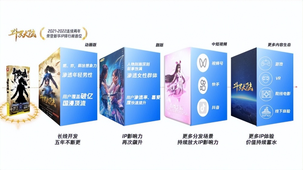 斗罗大陆主题展,斗罗大陆星斗梦境