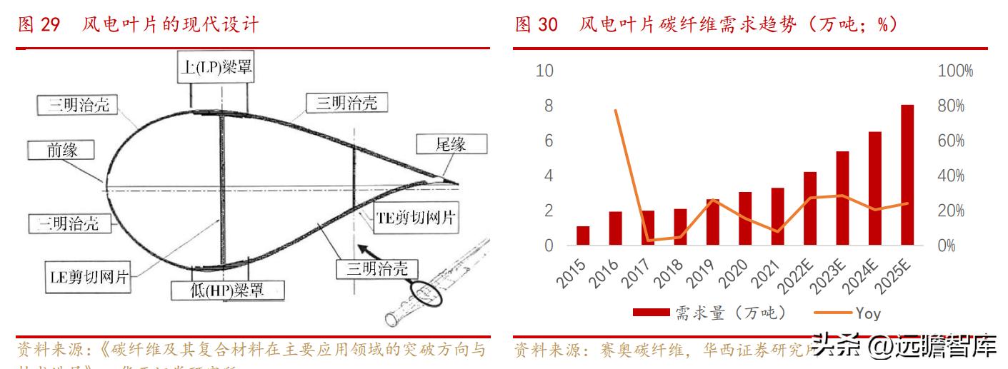 中复神鹰掌握碳纤维全流程工艺,中复神鹰碳纤维发展史